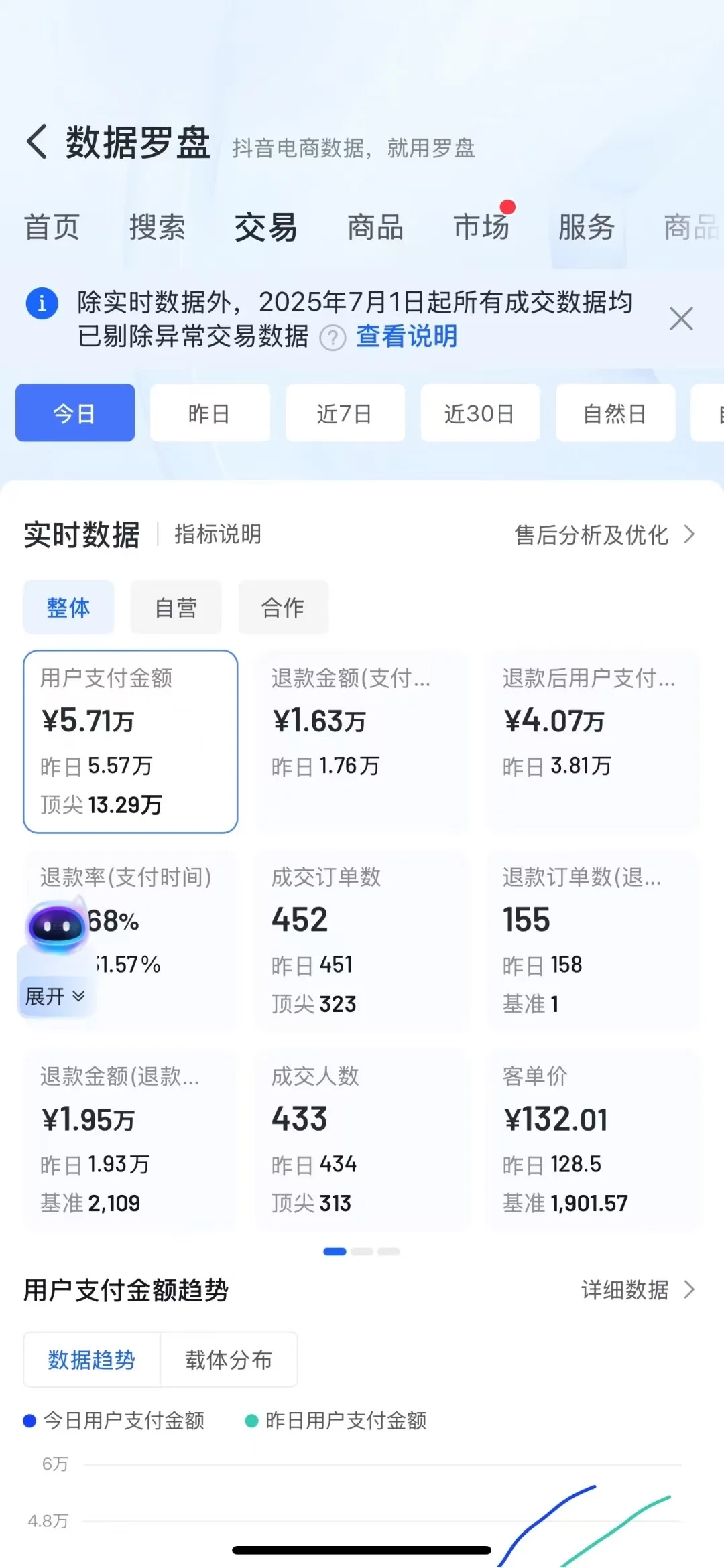 谁说金九银十的，我们八月份也是猛猛干??