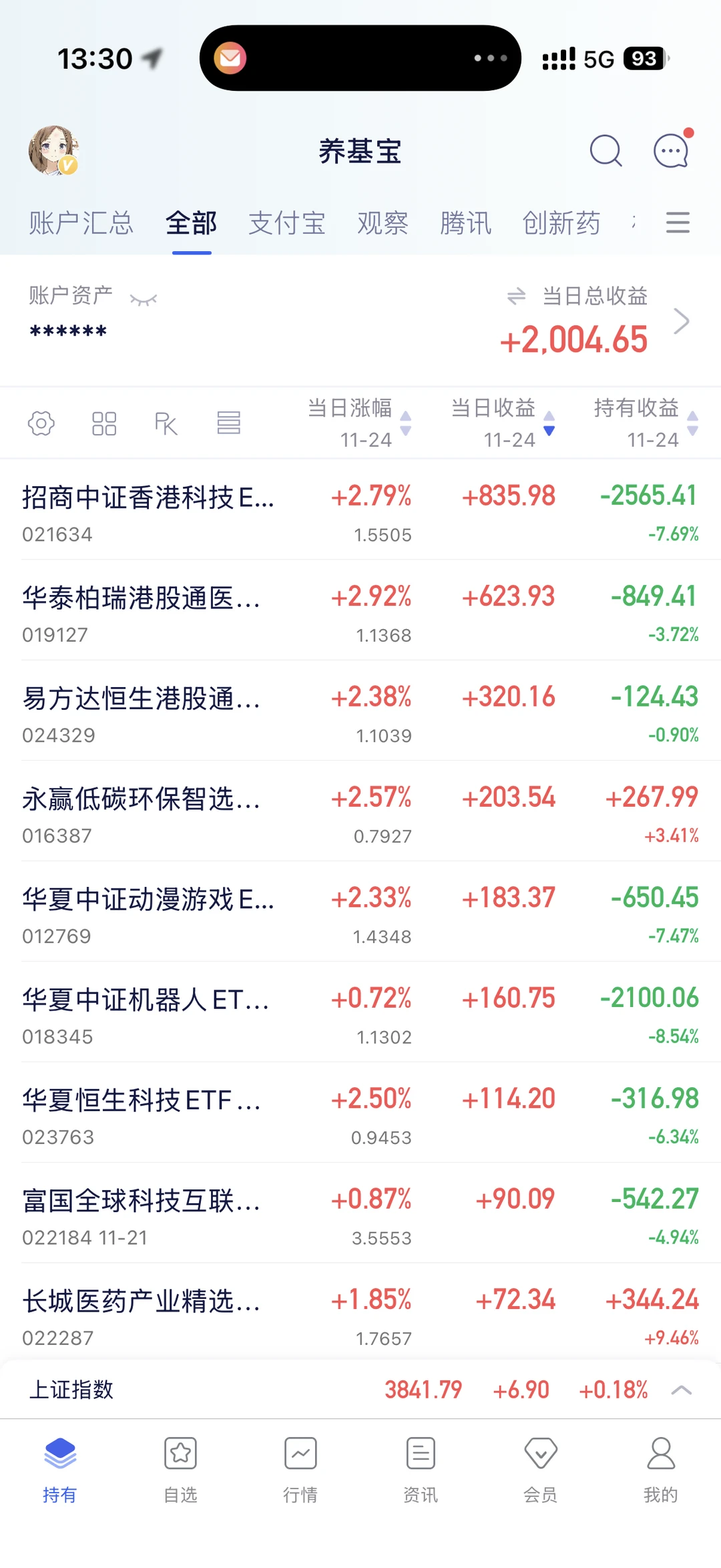 11.24操作｜情绪良好，可以陆续加仓了