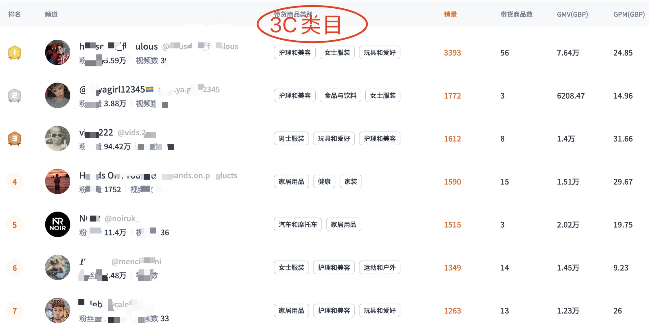 海外网红圈地震，隐藏榜单被我扒到了?