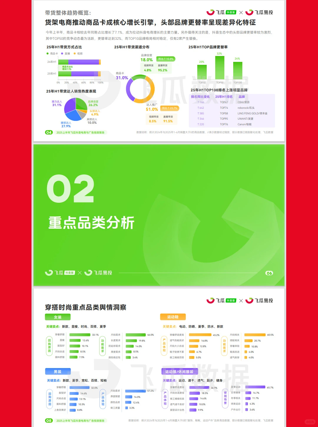 2025上半年抖音电商与广告投放报告|36页