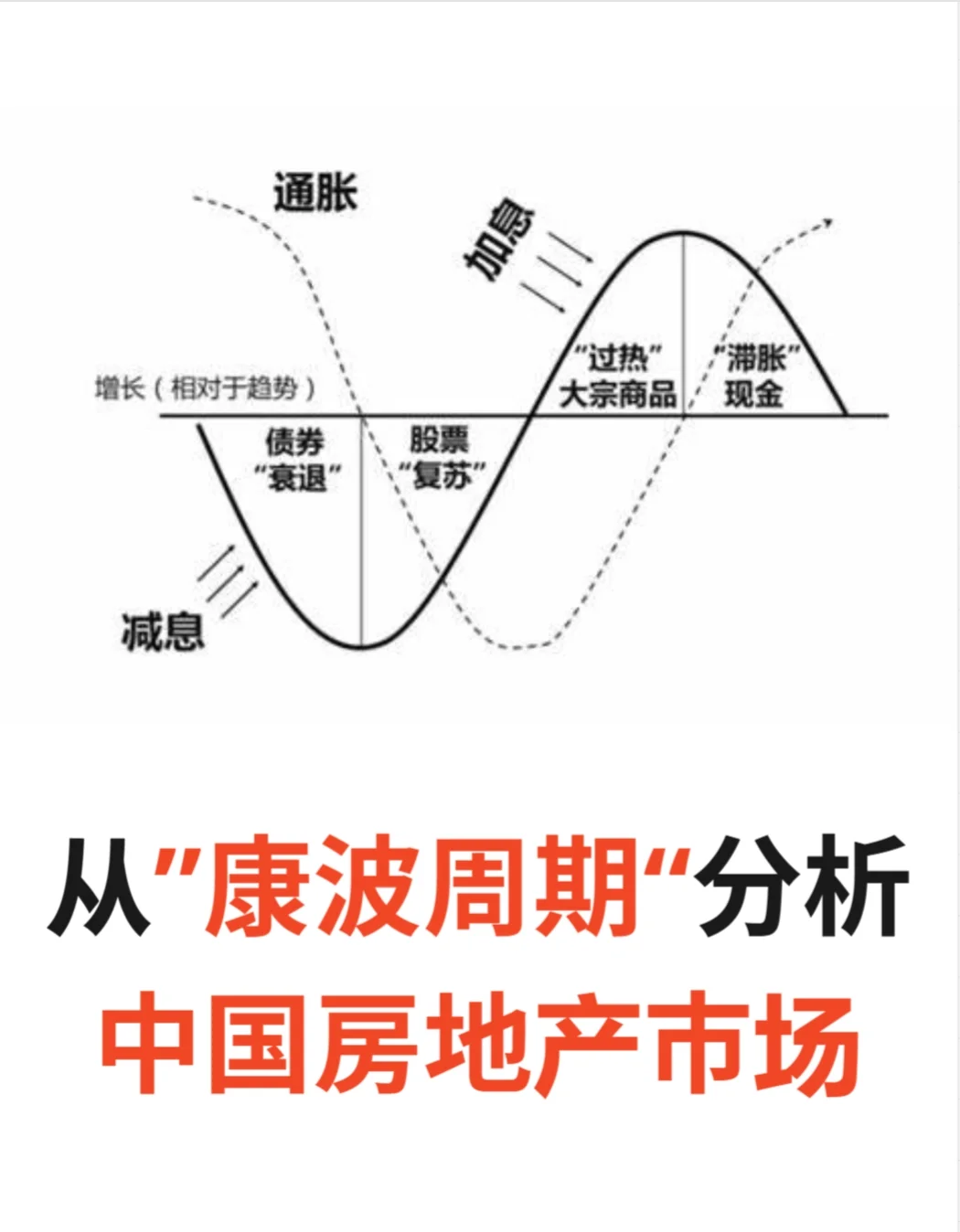 最全整理 从康波周期分析中国房地产市场