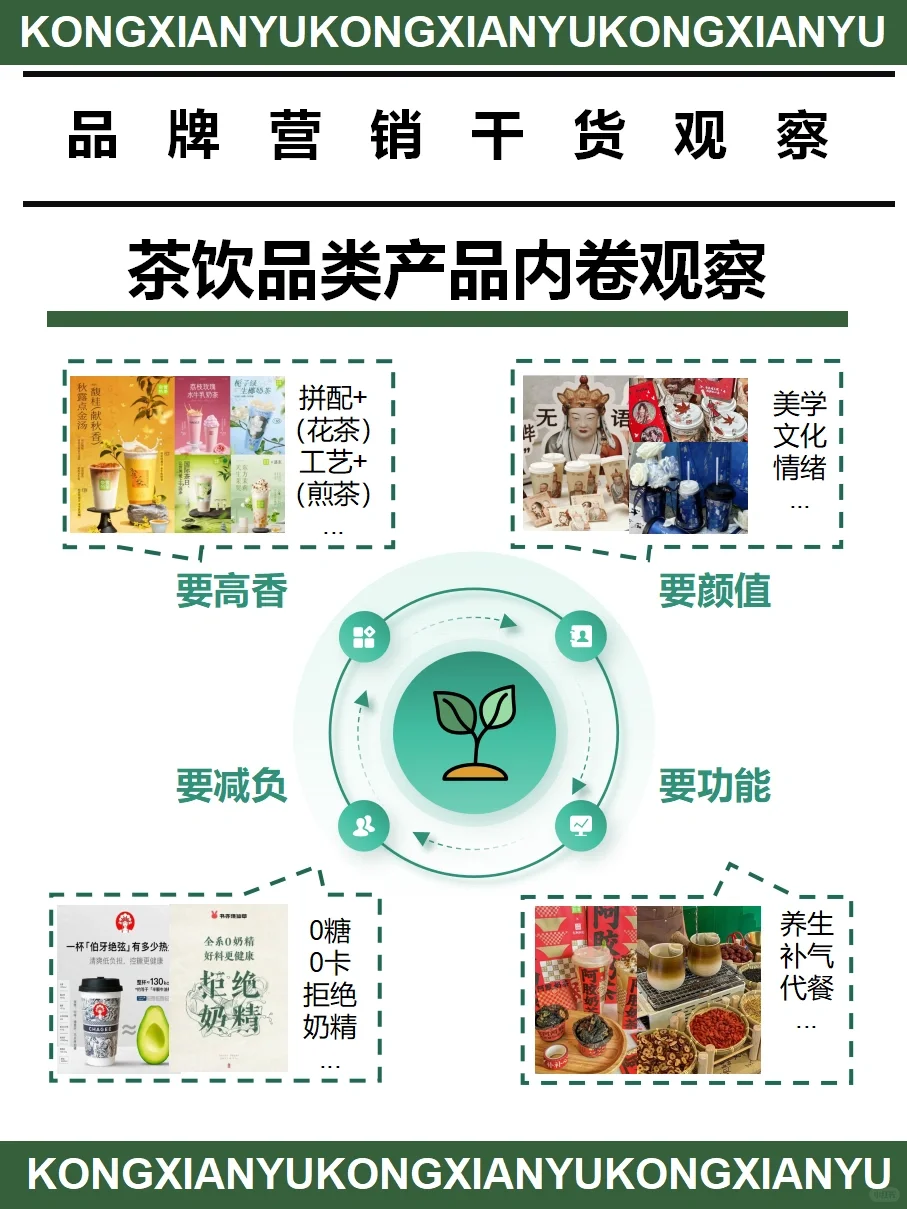 行业洞察｜?2023年茶饮都在卷什么？?