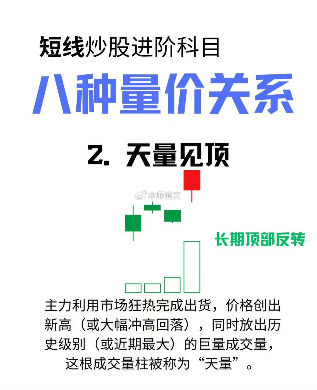 短线炒股—八种量价关系