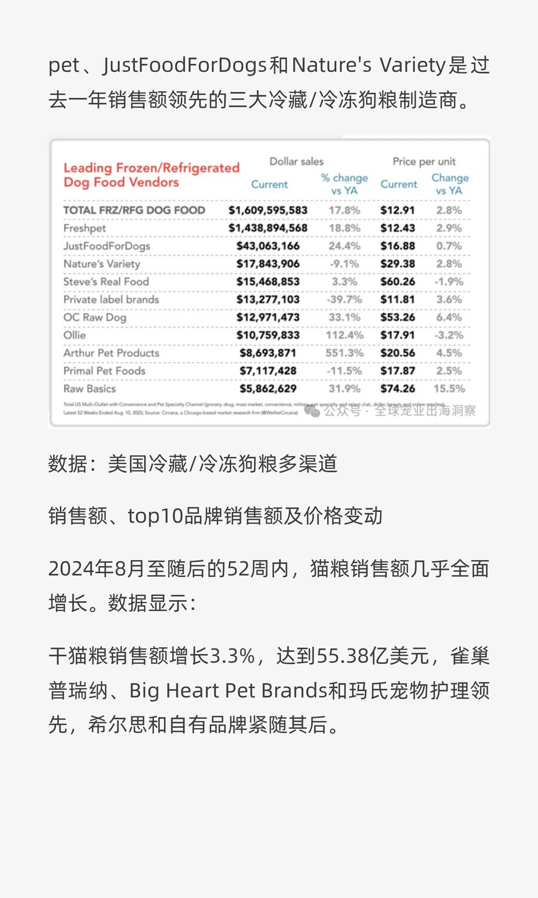 最新！2025最全面的美国宠物行业市场报告