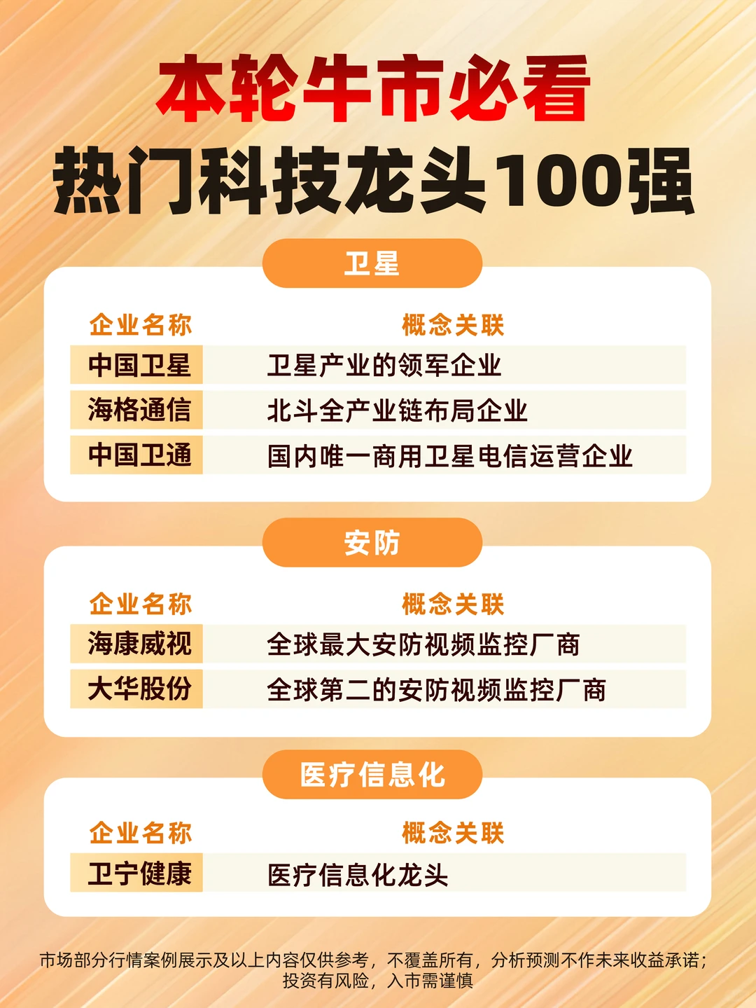 ?这100只科技真龙头，下一批十倍股摇篮