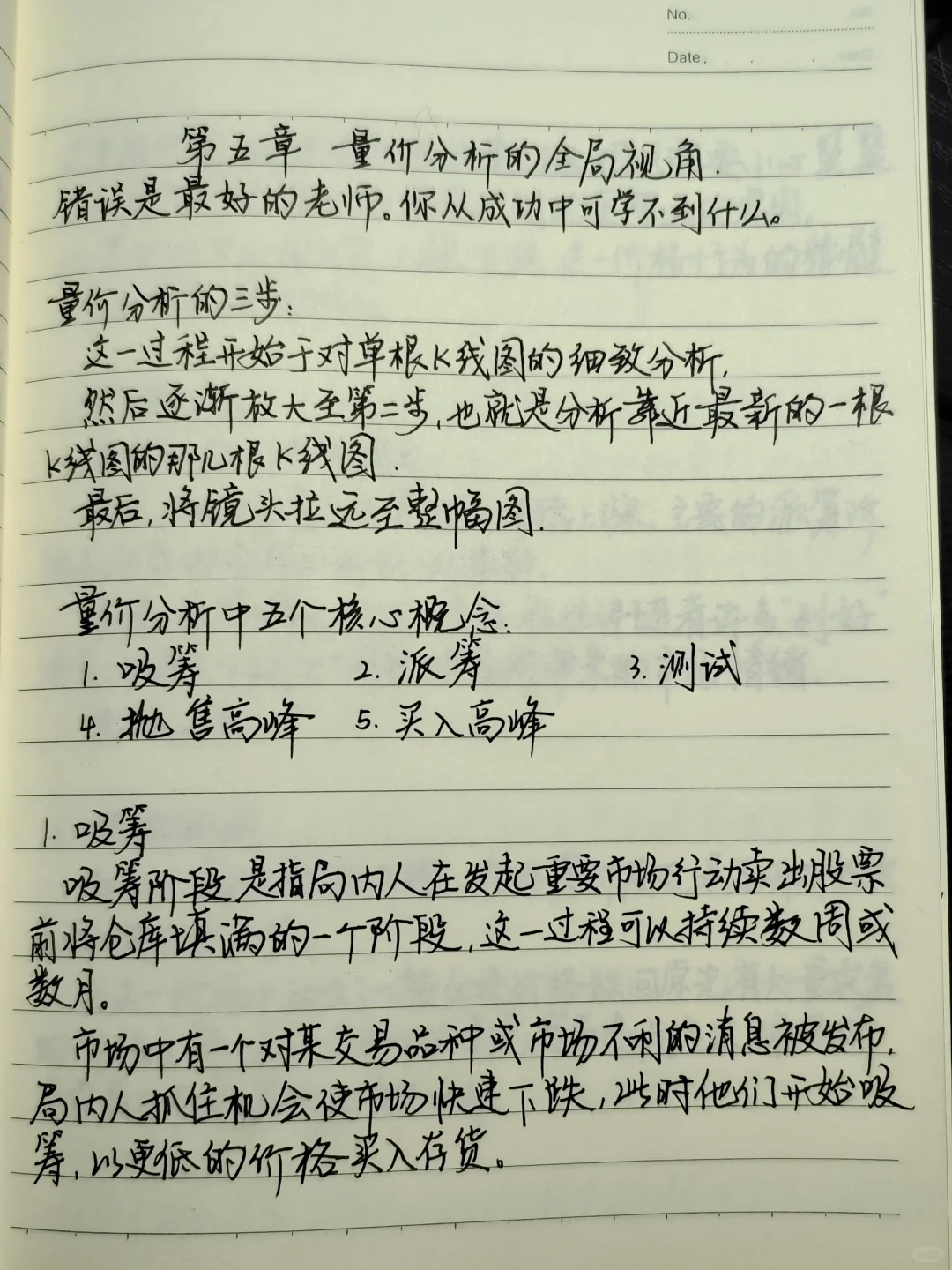 量价分析5