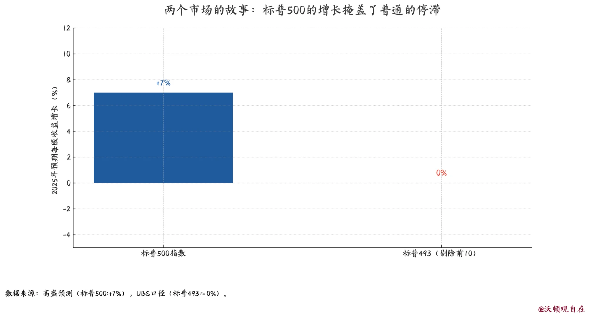 瑞银报告说:美股泡沫的7个条件都凑齐了?