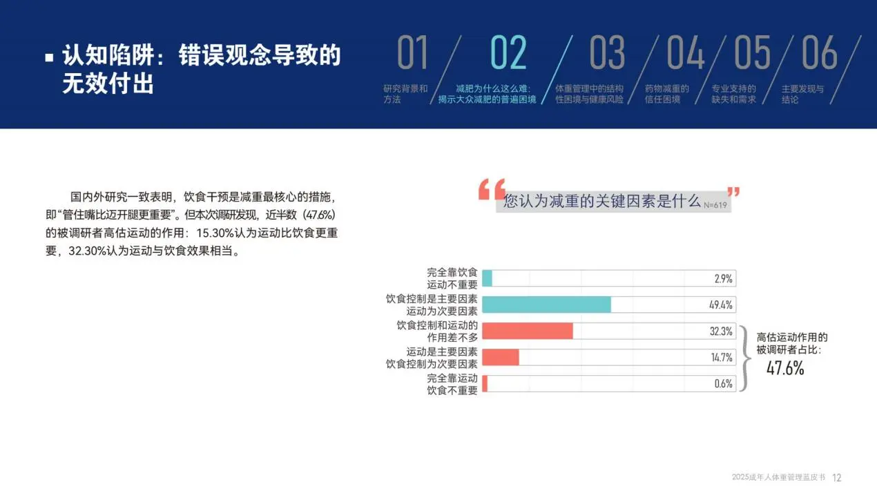 科学体重管理核心逻辑解析⚖️