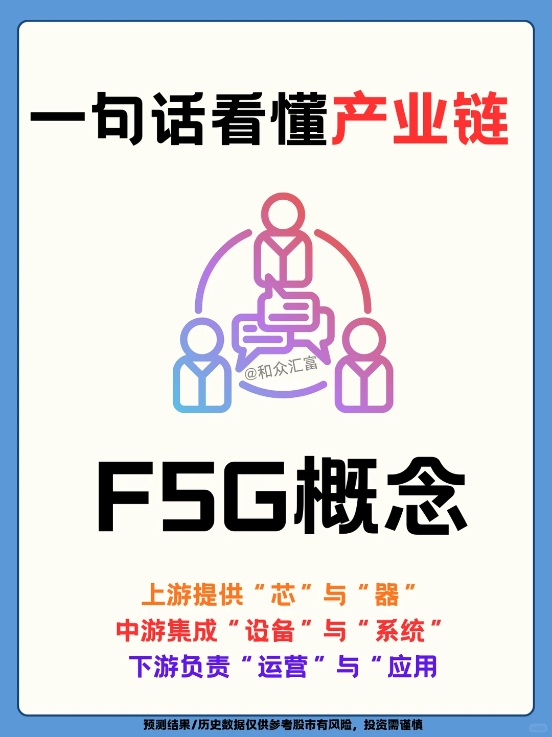 秒懂产业链：F5G