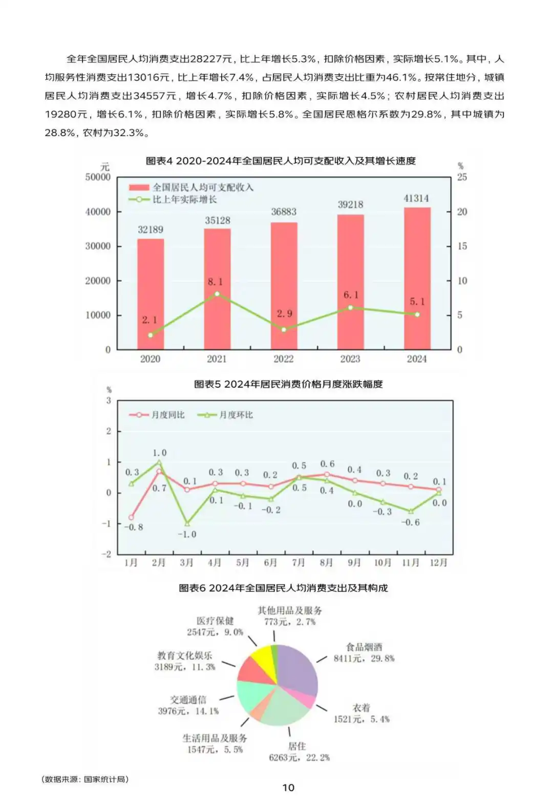 2024-2025商业地产数字化白皮书