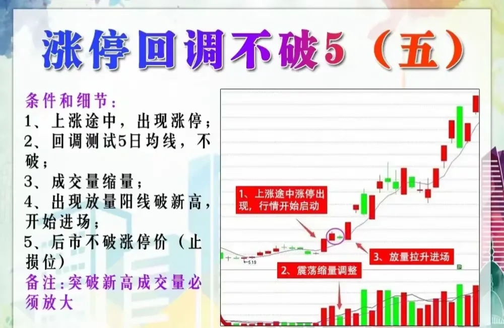 股票如果涨停之后出现回调不破5日还有机会