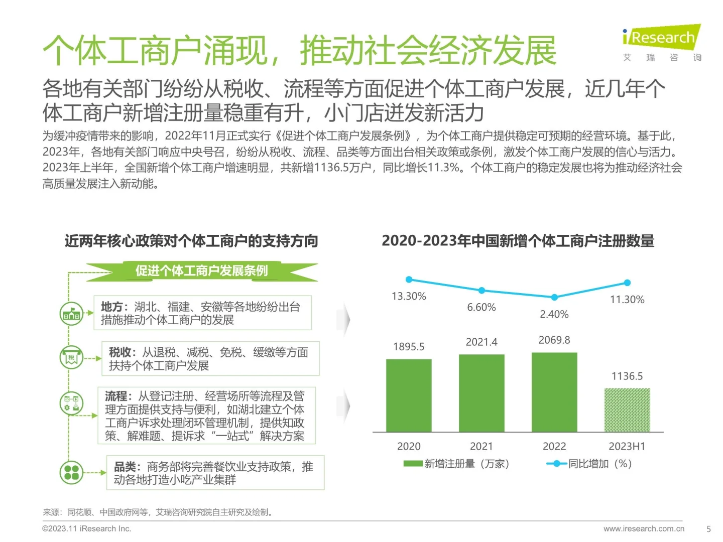 我在京东做战略之中国线下消费市场行研（一）