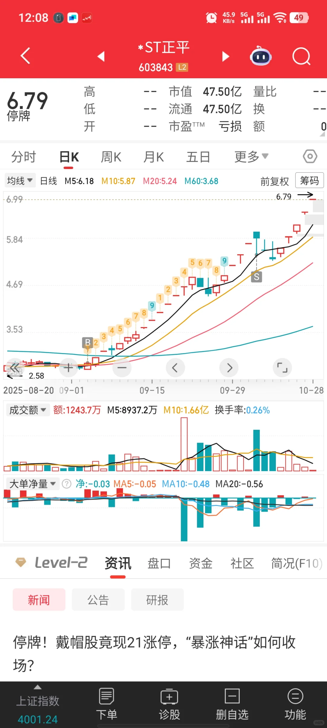 最看好的低位ST––ST金科逻辑详解！