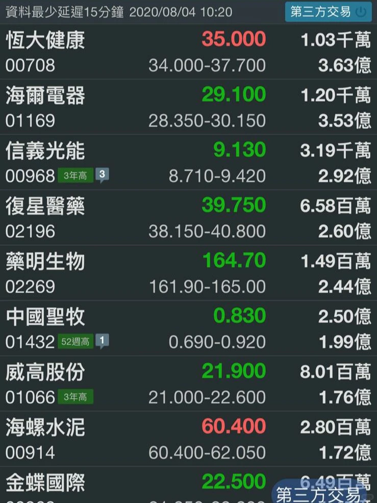 股票投资者每天应有的习惯