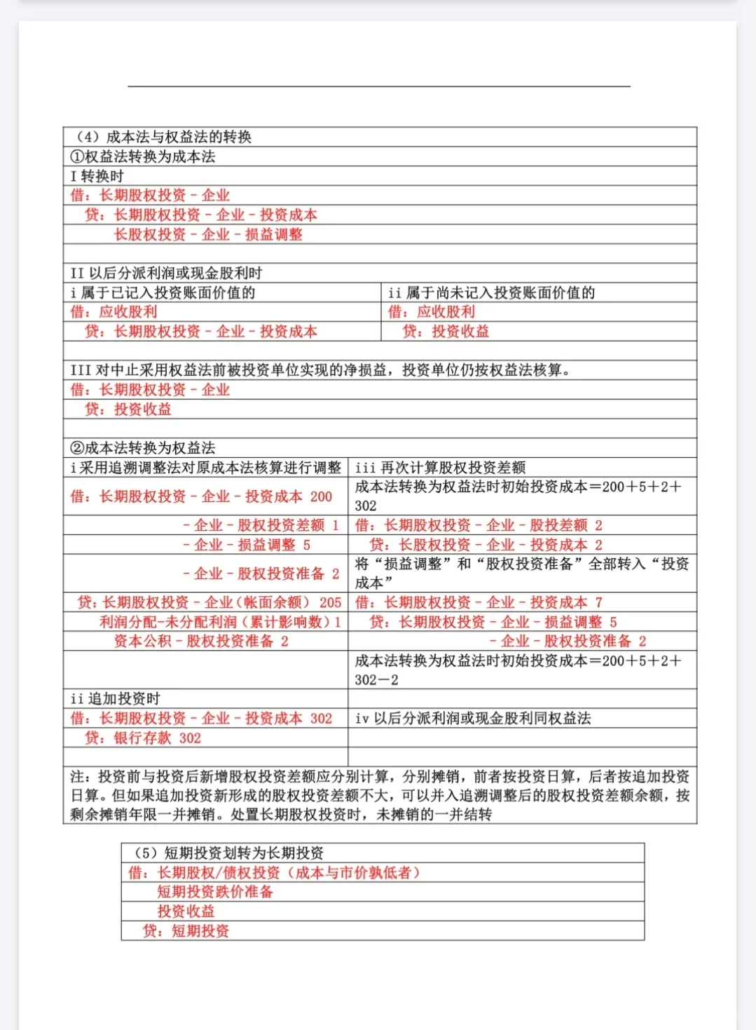 制造业企业超全超完整会计分录