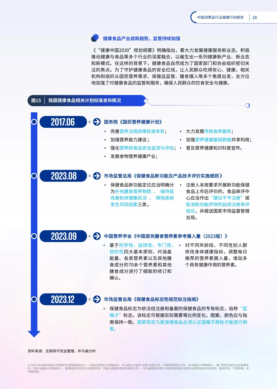 ?【重磅报告!2024中国消费健康新趋势】