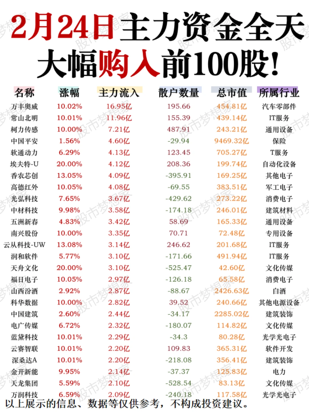 逆势抢筹！2月24日主力资金大举买入100股