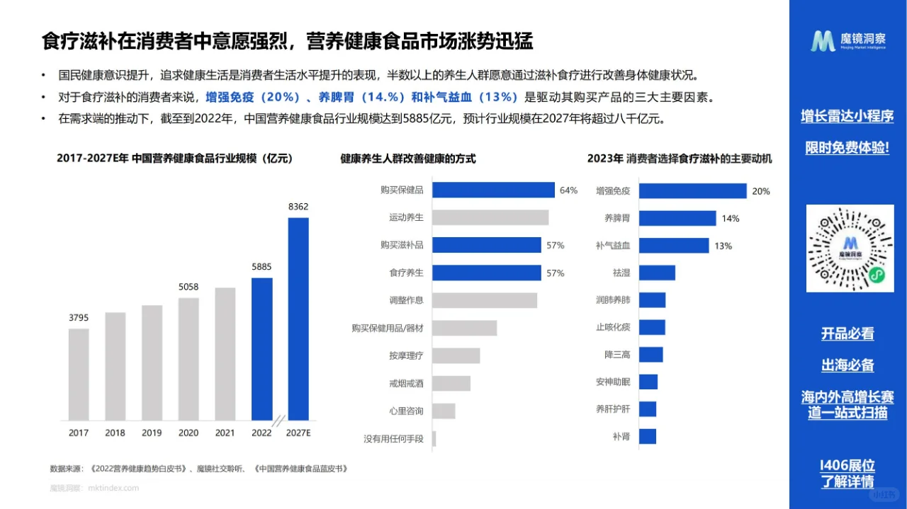 药食同源保健品滋补品行业全景洞察