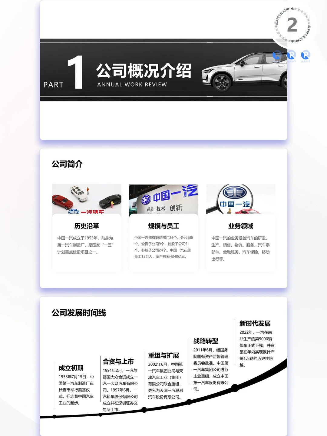 【267】中国一汽战略分析品牌营销策略PPT