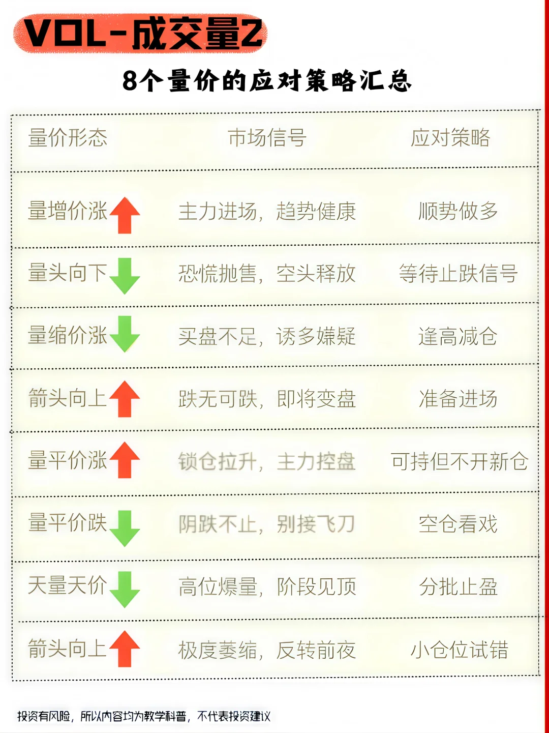 短线怎么玩？4个核心必备短线技巧！