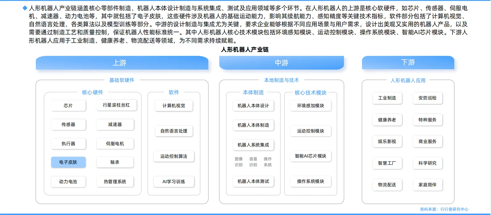 ?2025年中国电子皮肤行业研究报告