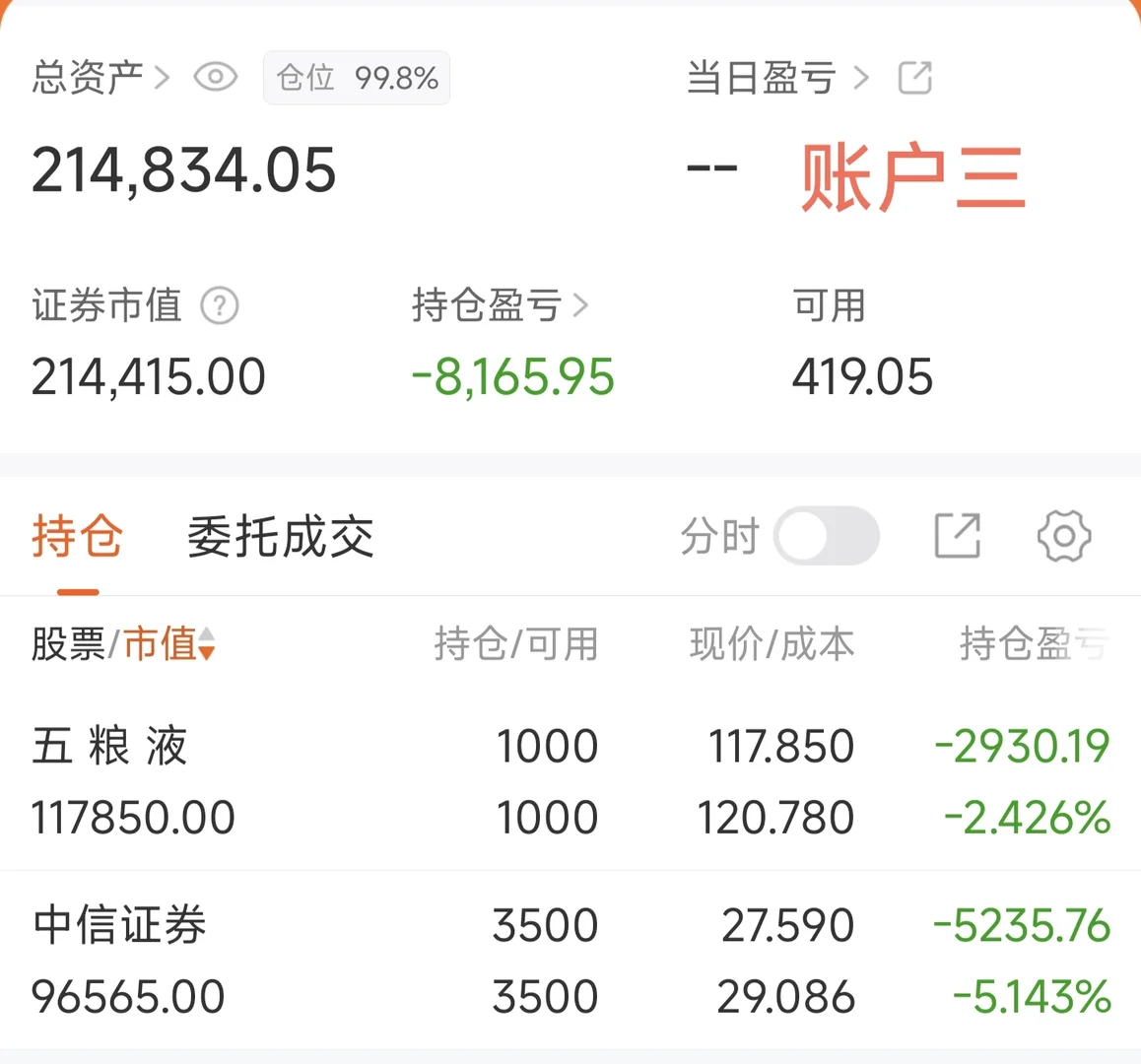 2025.11 上证震荡，再亏4W！