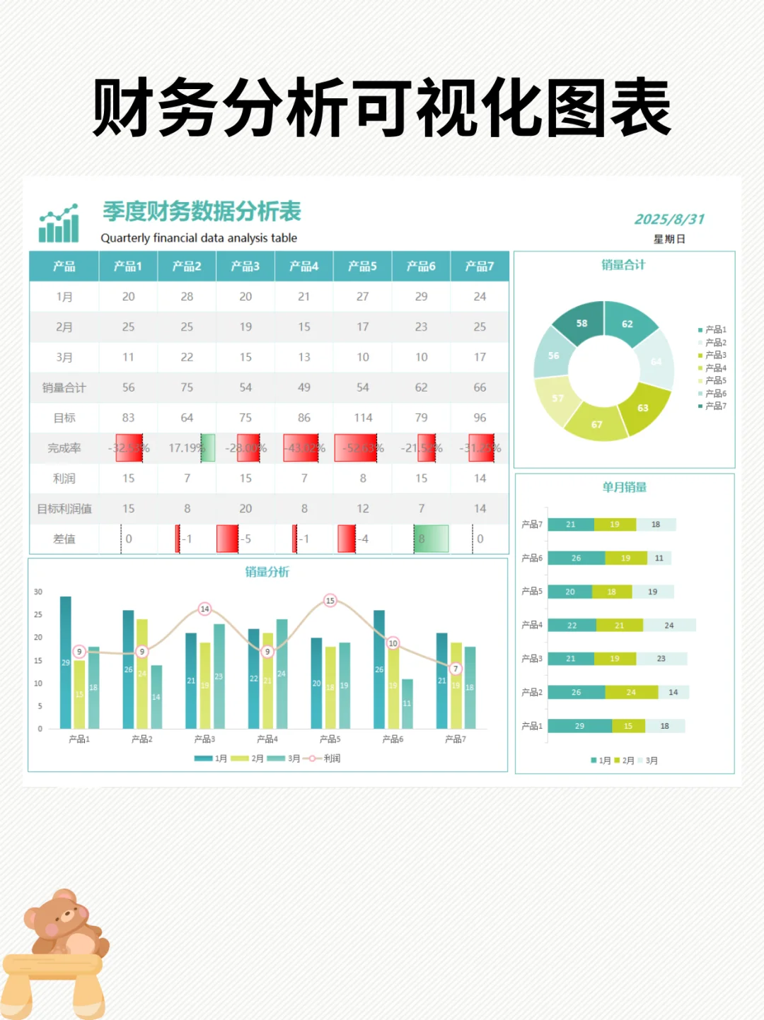 财务分析报告模板！