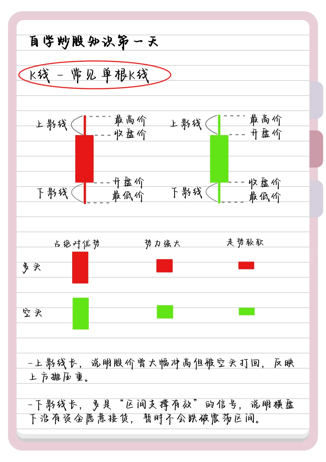 读懂K线，理解市场情绪！
