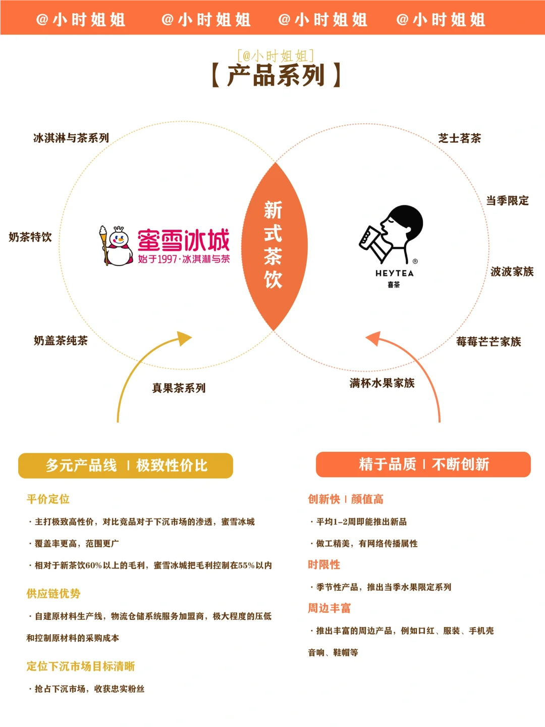 新式茶饮争夺战｜蜜雪冰城VS喜茶你更看好谁