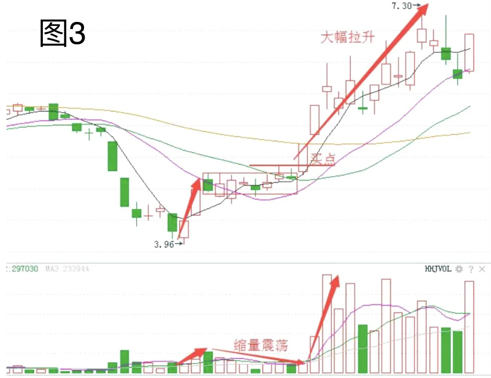 可以复制的涨停方法！ 亲测管用！