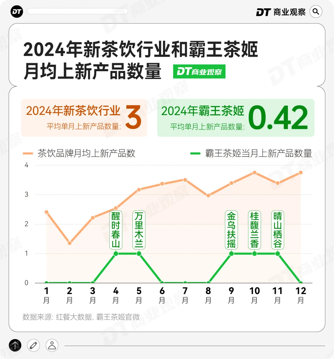霸王茶姬活成了茶饮圈的一部爽剧？ ！