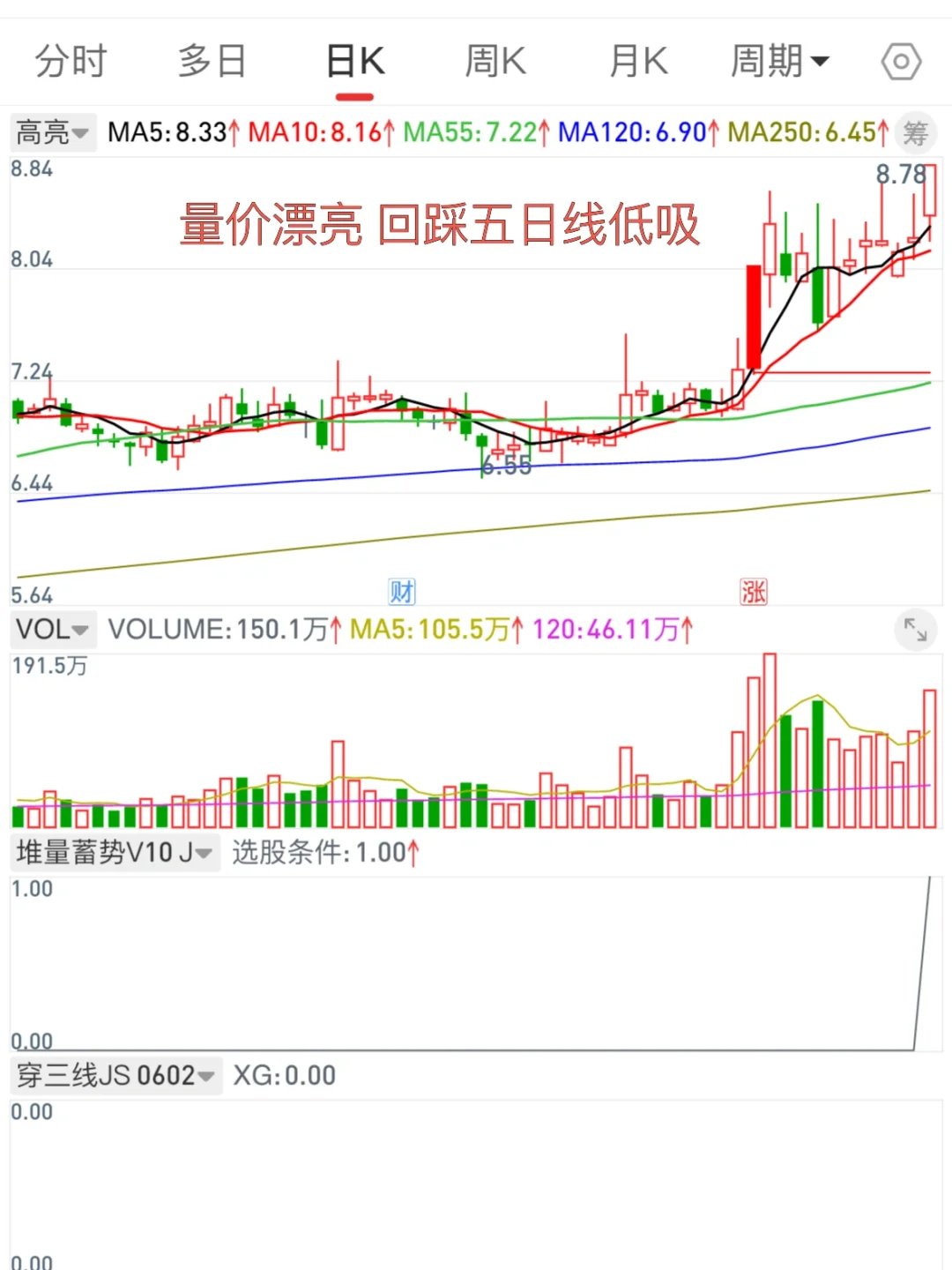 这只堆量蓄势符合你的审美吗？