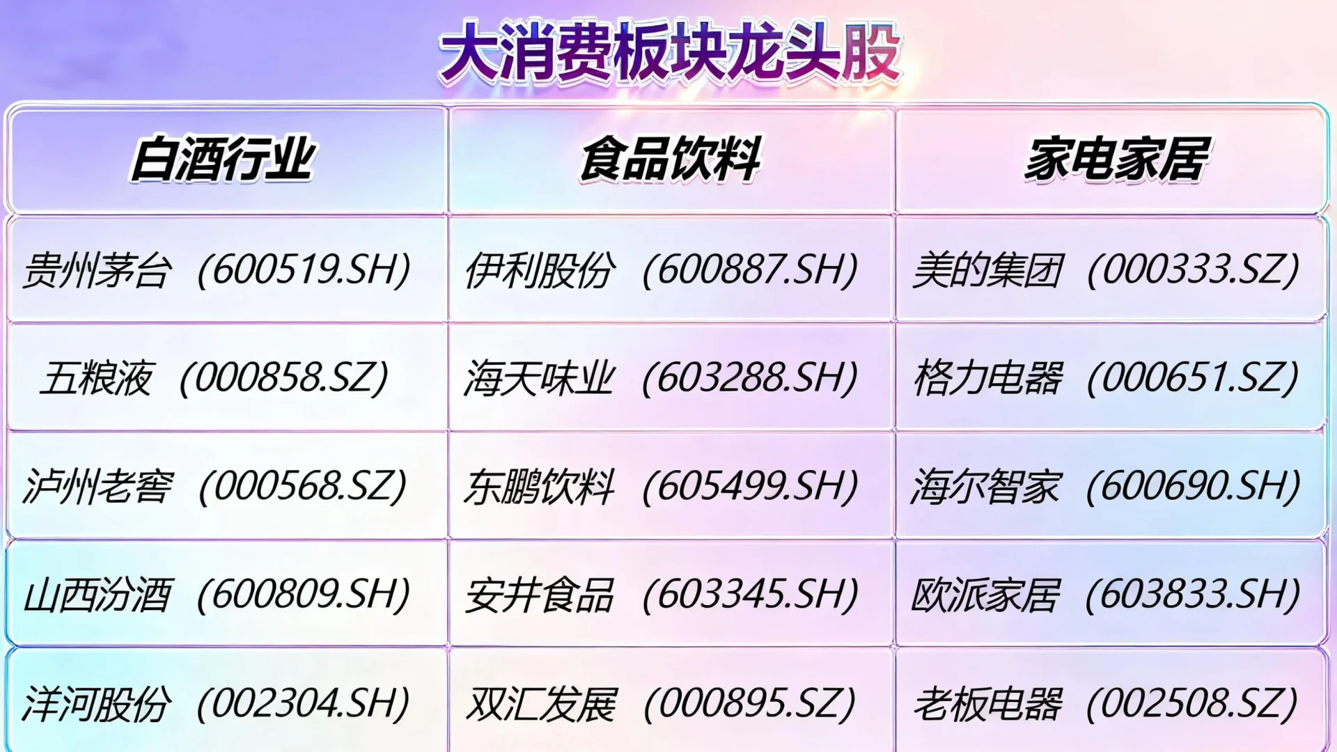 大消费板块龙头股