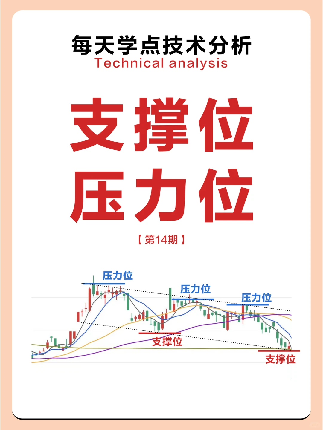 ?支撑位&压力位是啥？