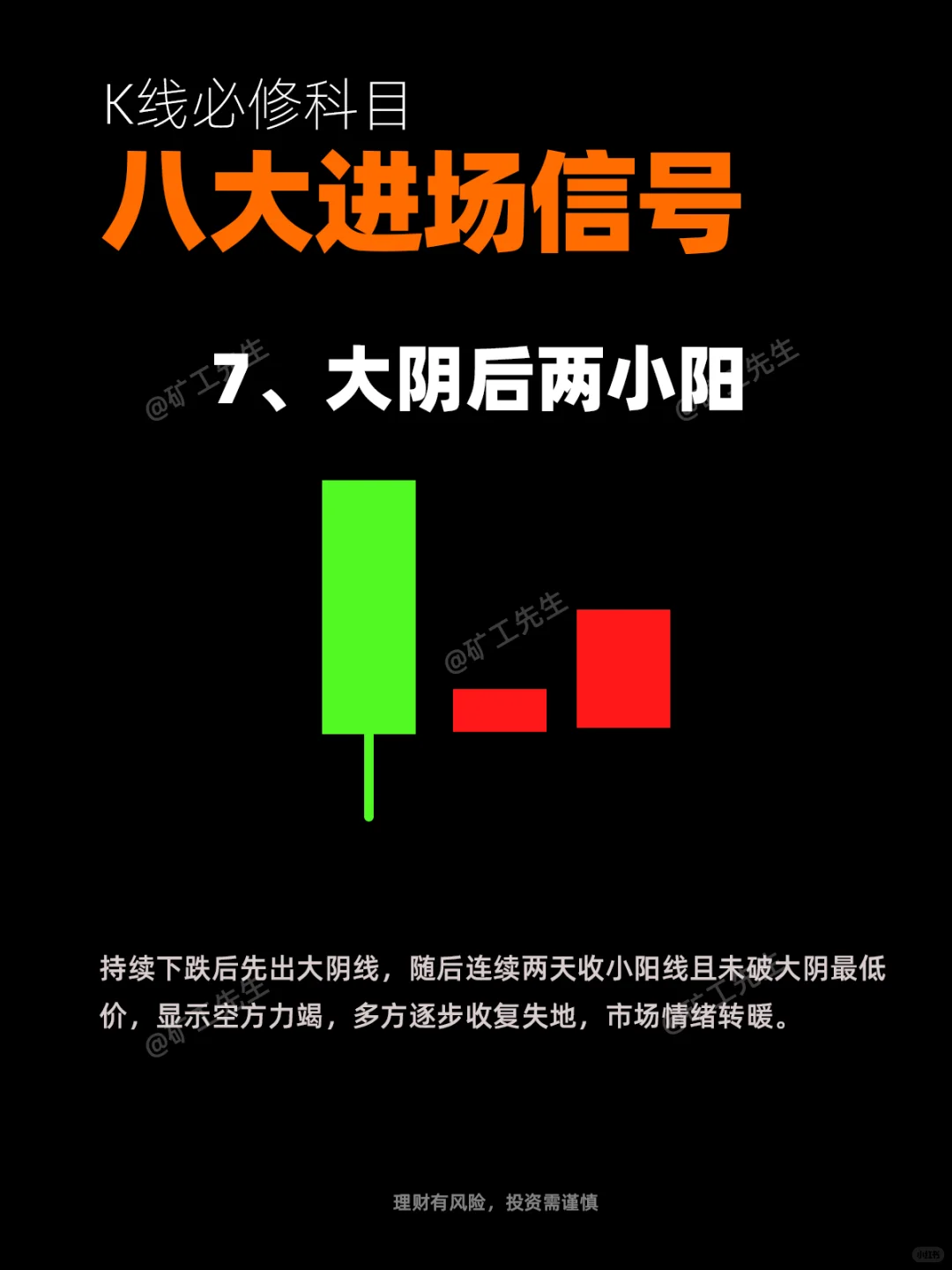 K线必修“八大进场信号”
