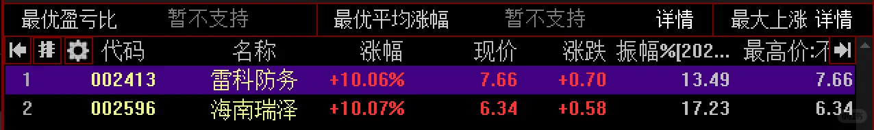这么晚我还在写新的选股器选我的涨停板