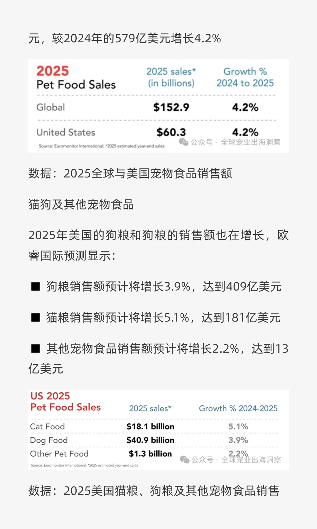 最新！2025最全面的美国宠物行业市场报告