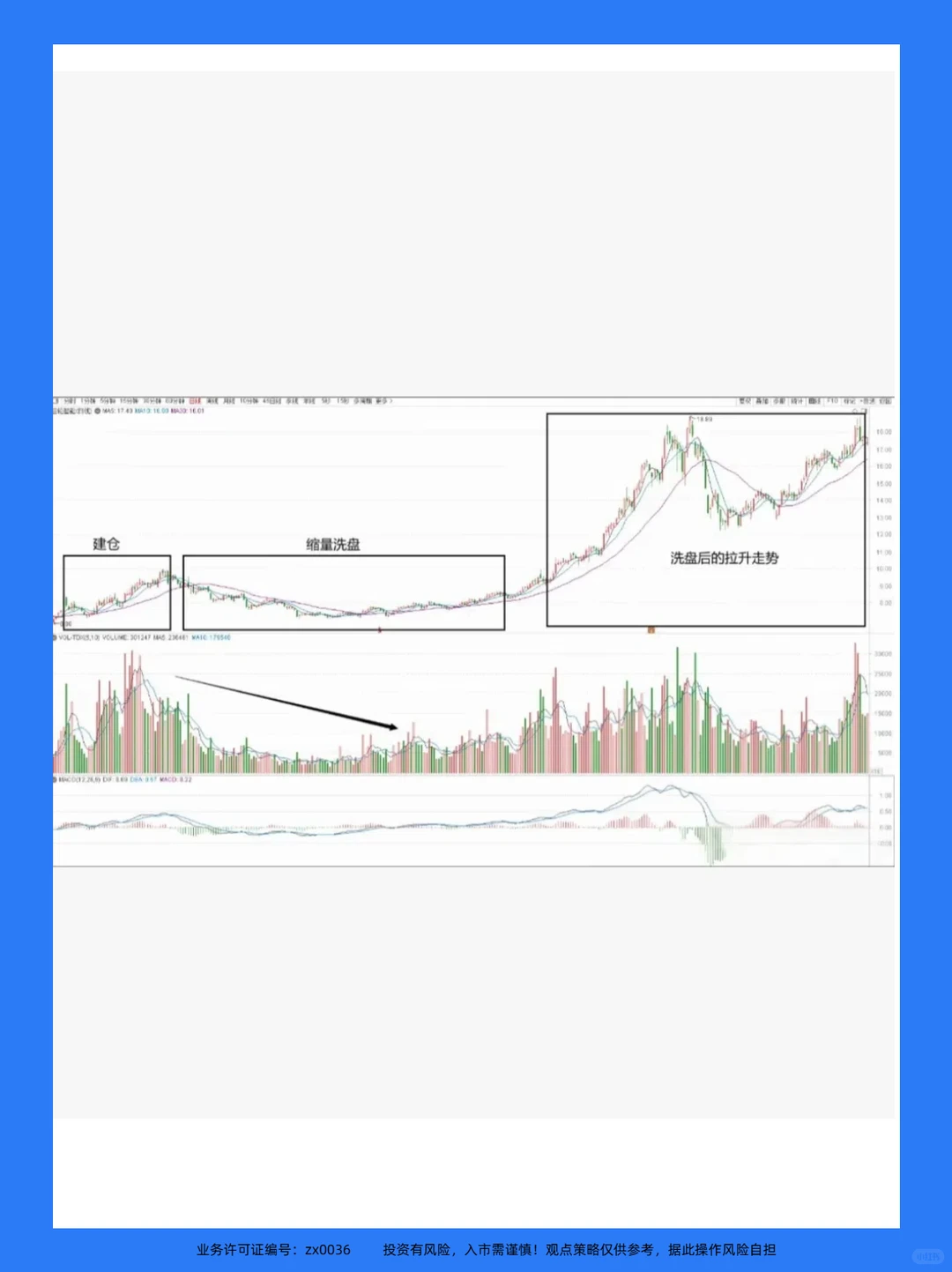 主力已悄悄出逃，你还认为是洗盘？