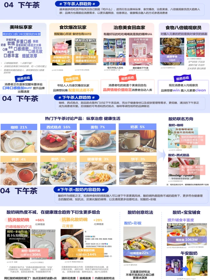 2025食饮消费趋势洞察:创新风向+品类机会