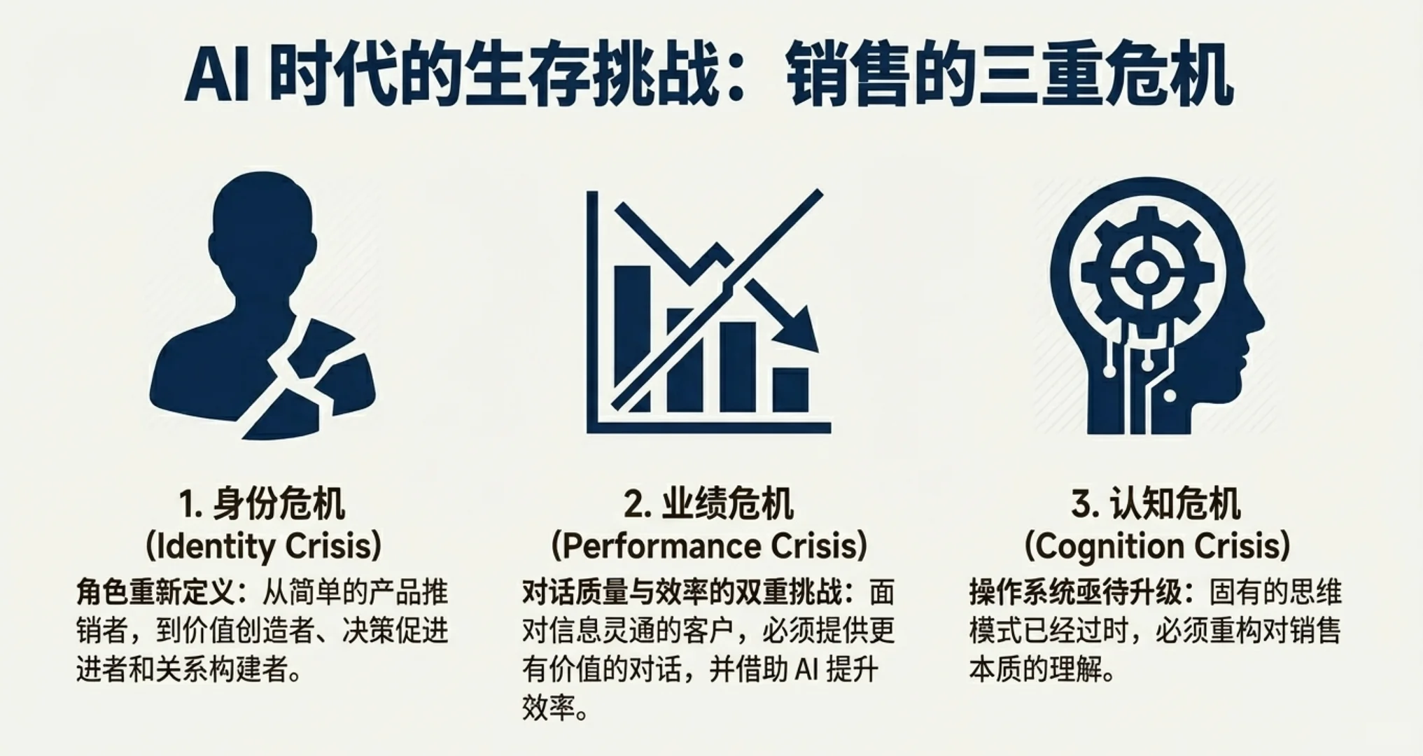 大客户营销TOB销售AI销售技巧培训讲师老师