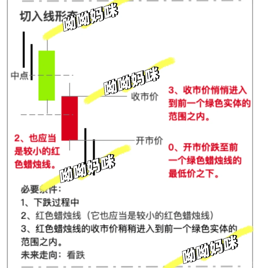图解抄底信号！刺透形态