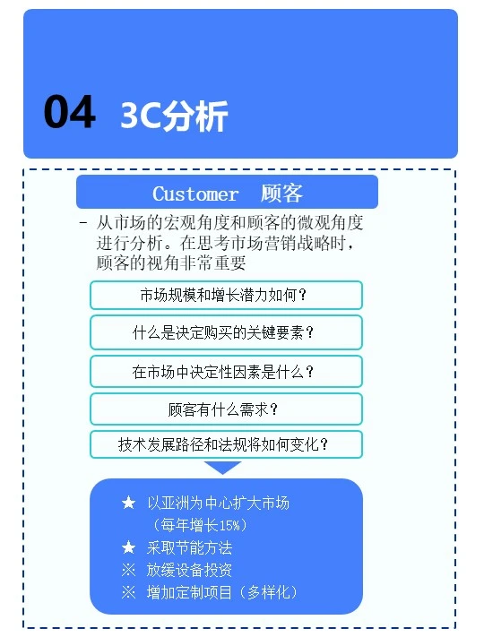 3C 分析法 | 商业战略的超强工具商业战略分