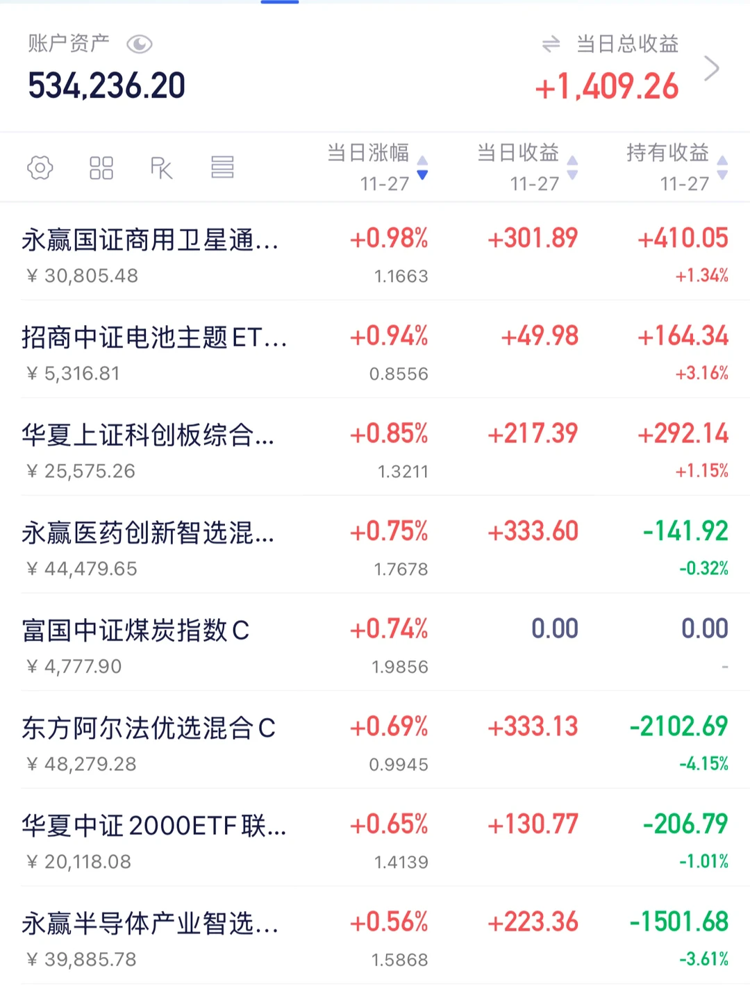 11.27！今日操作！新布局两个板块！