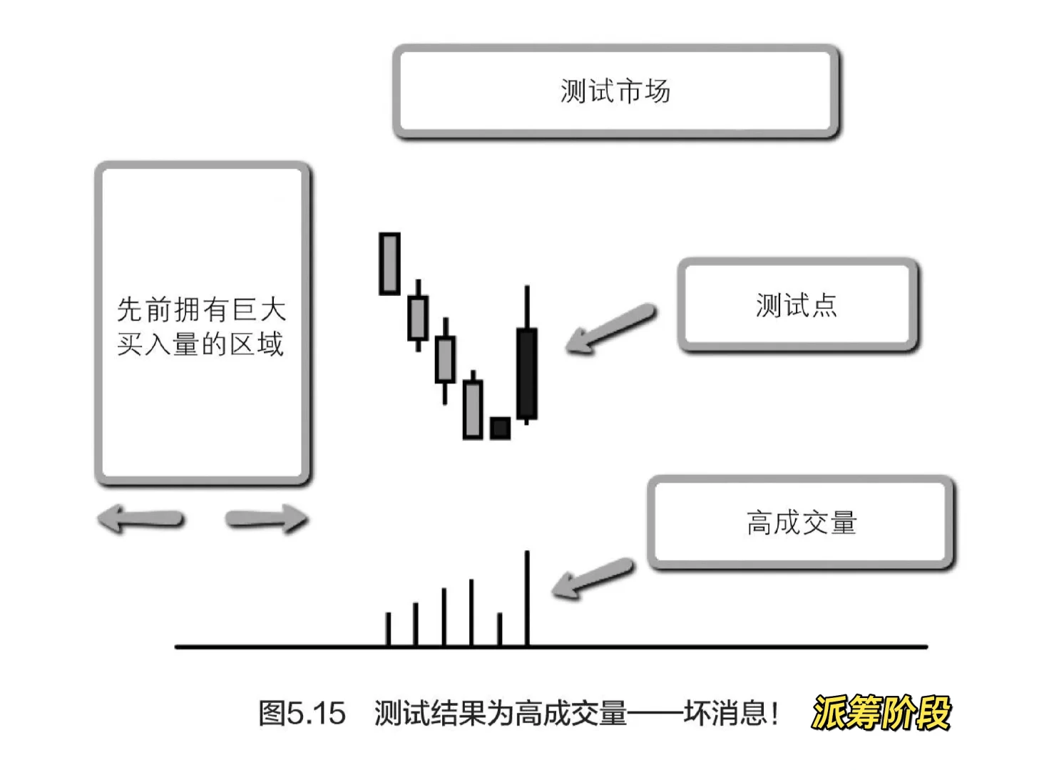 量价分析5