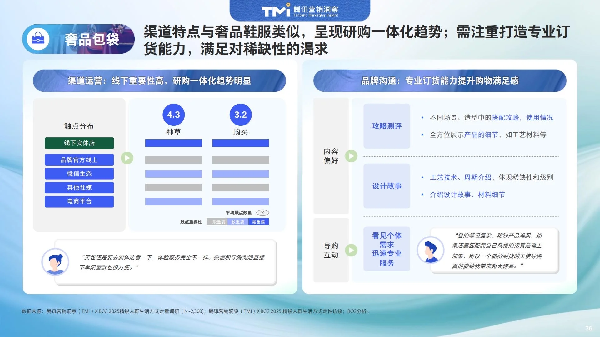 ?人群洞察｜2025中国精锐人群生活方式