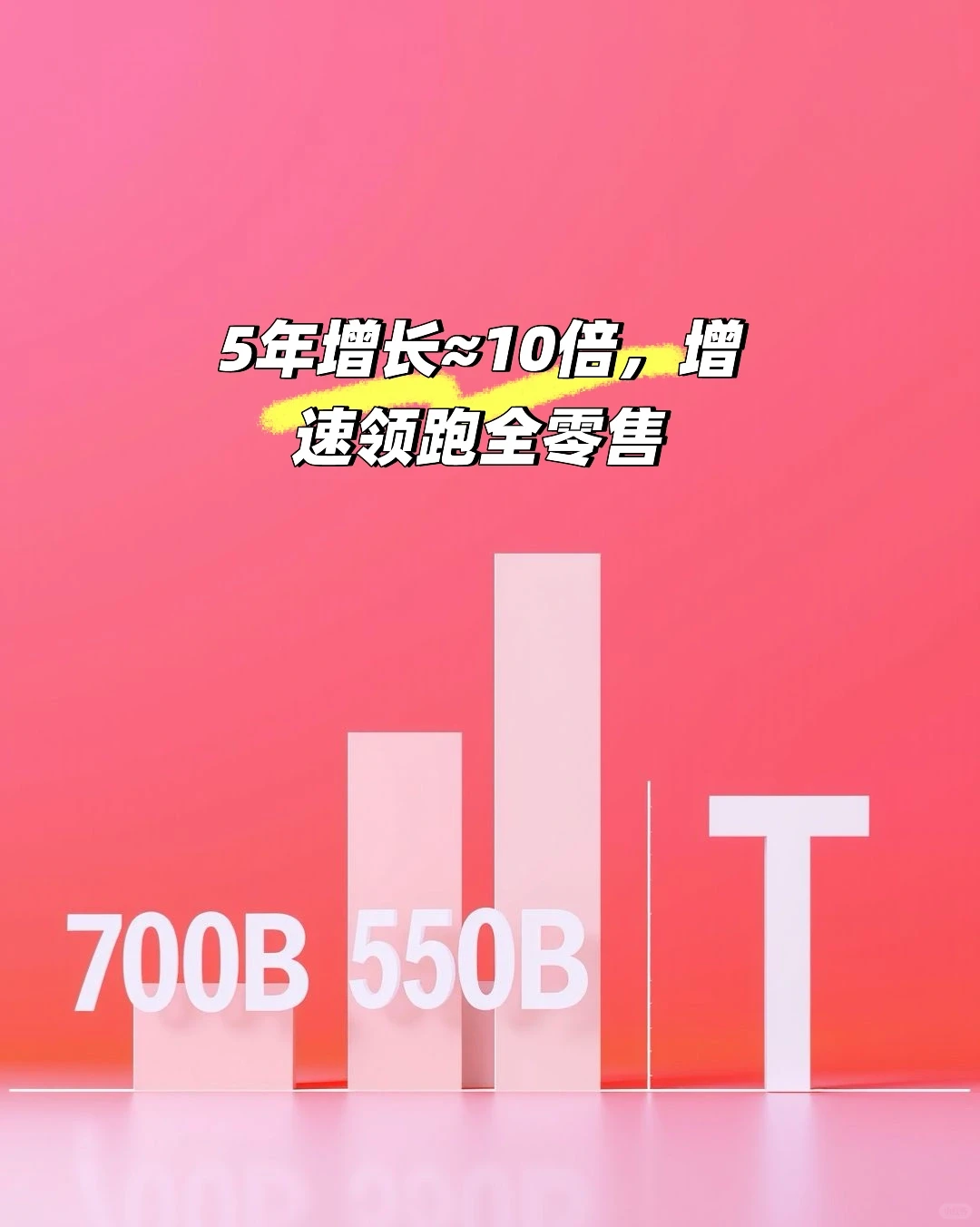 即时零售风口来了！这些品类悄悄翻倍?