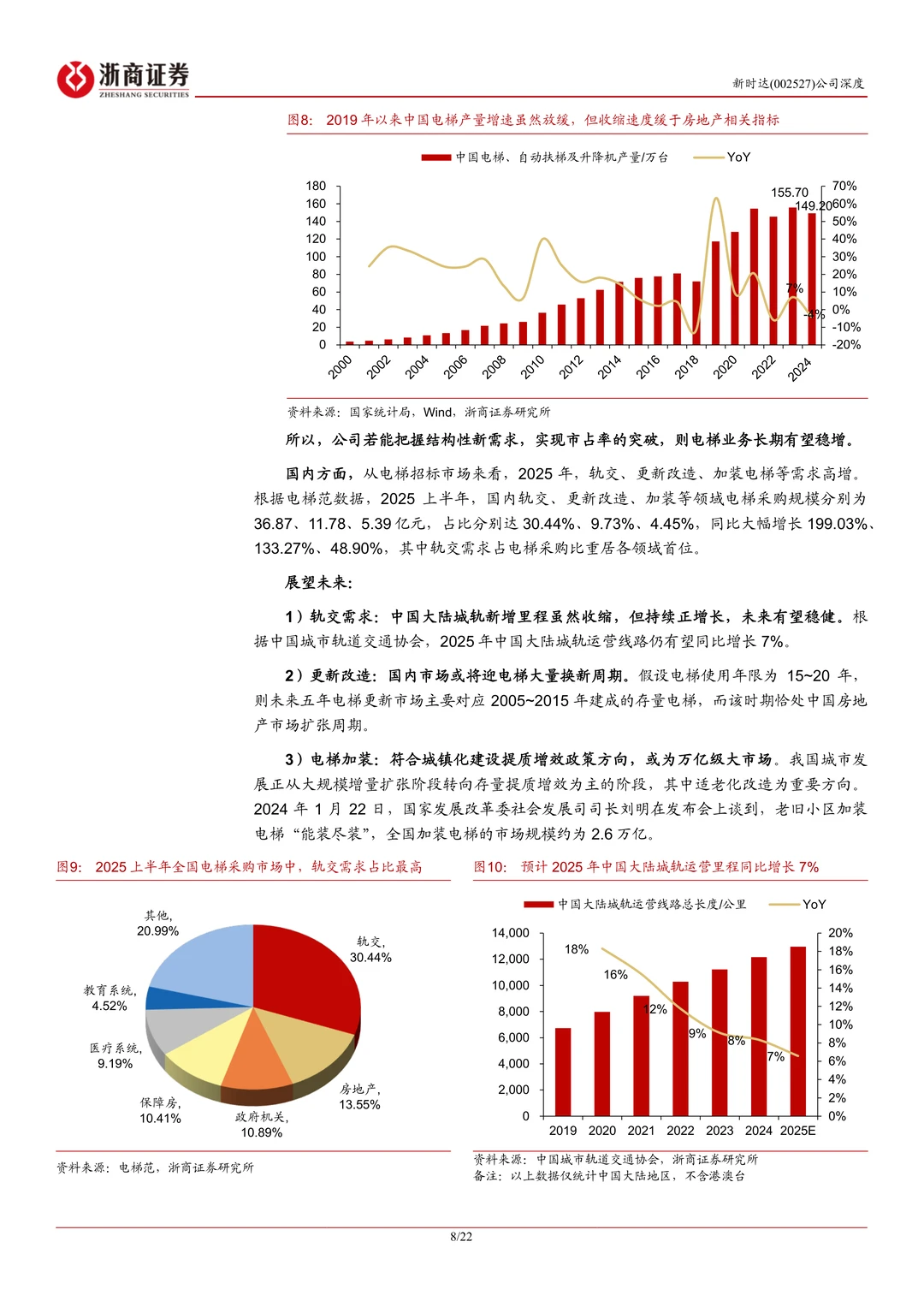 新时达-海尔入主转型升维机器人龙头