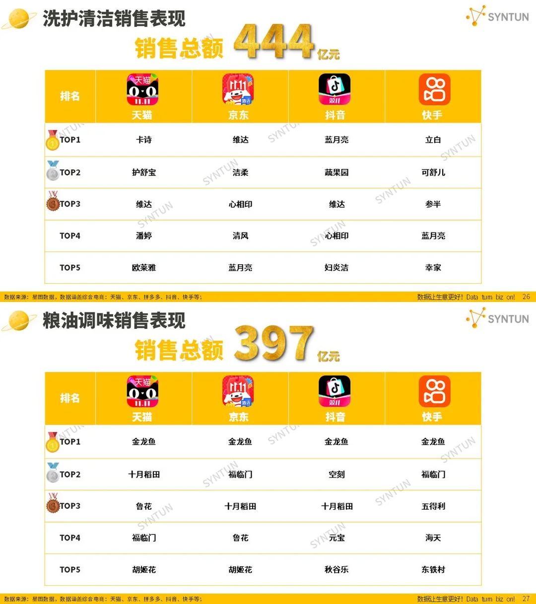 双十一，什么牌子卖爆了？