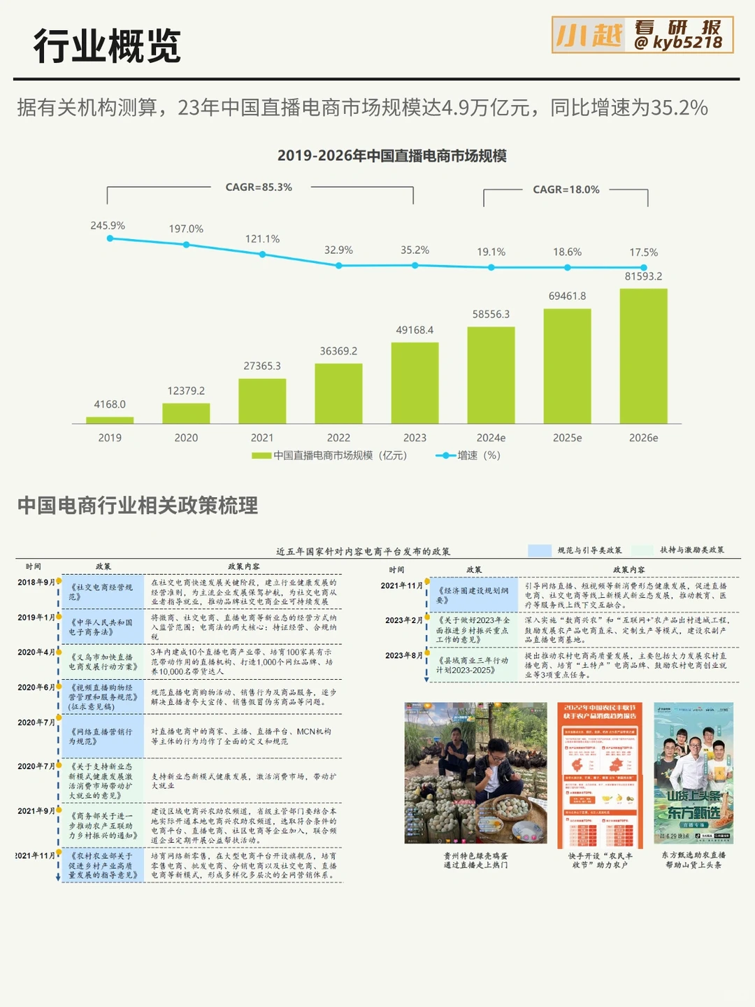 每天认识一个新板块｜直播电商