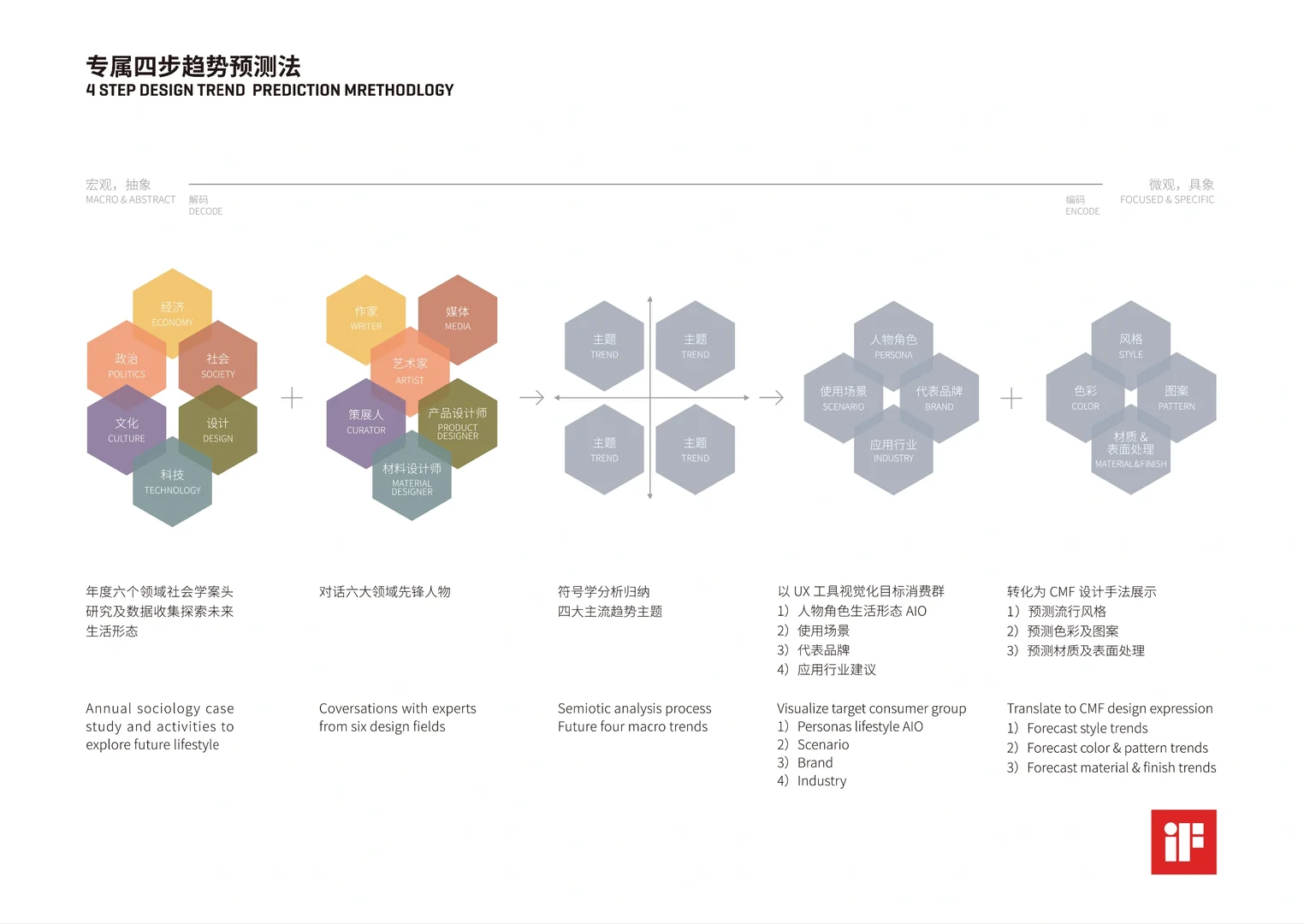 如何购买《2025-2026中国设计趋势报告》